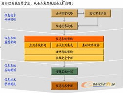 信息系統(tǒng)集成服務 構建數(shù)字化未來的關鍵橋梁