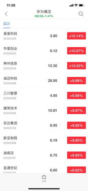 華為“備胎”轉正提振國產(chǎn)化信心，誠邁科技領銜華為概念股掀漲停潮