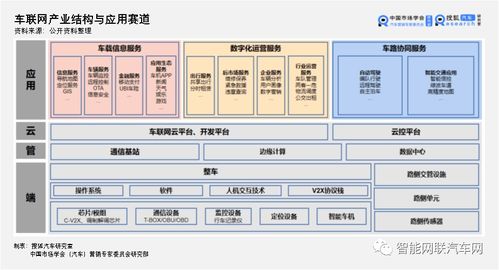 車聯(lián)網(wǎng)信息系統(tǒng)集成服務領域頭部企業(yè)競爭力排行榜