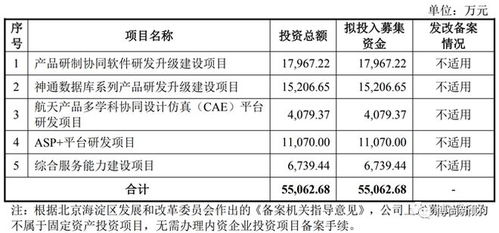 航天軟件ipo 主營業(yè)務構成比例變動較大,大供應商為間接參股股東且未披露,關聯(lián)交易頻繁